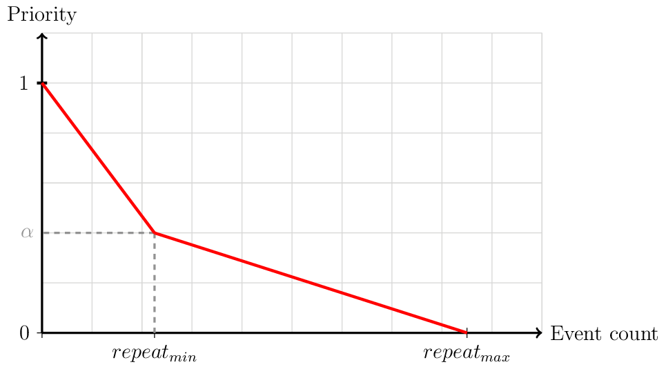 Figure made with TikZ